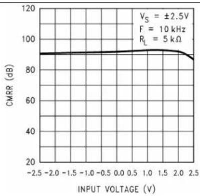 TEXAS INSTRUMENTS LMC6484IM/NOPB - TypicalCharacteristics(continued) - 2