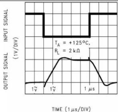 TEXAS INSTRUMENTS LMC6484IM/NOPB - TypicalCharacteristics(continued) - 3