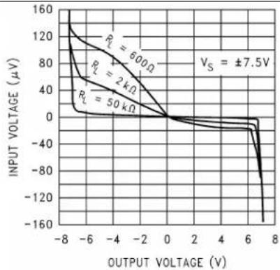 TEXAS INSTRUMENTS LMC6484IM/NOPB - TypicalCharacteristics(continued) - 6