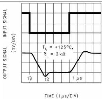 TEXAS INSTRUMENTS LMC6484IM/NOPB - TypicalCharacteristics(continued) - 3