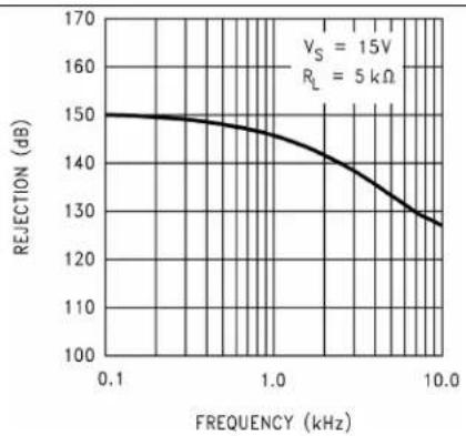 TEXAS INSTRUMENTS LMC6484IM/NOPB - TypicalCharacteristics(continued) - 2