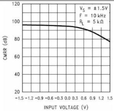 TEXAS INSTRUMENTS LMC6484IM/NOPB - TypicalCharacteristics(continued) - 3