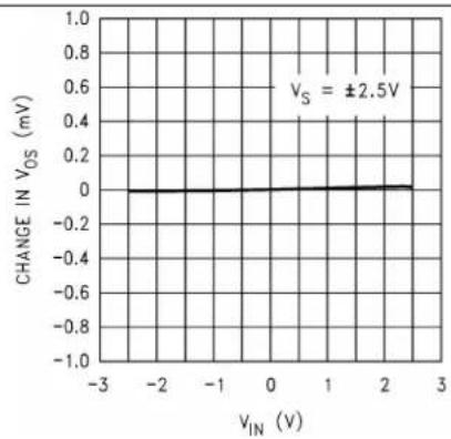 TEXAS INSTRUMENTS LMC6484IM/NOPB - TypicalCharacteristics(continued) - 4