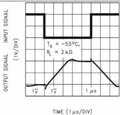 TEXAS INSTRUMENTS LMC6484IM/NOPB - TypicalCharacteristics(continued) - 5