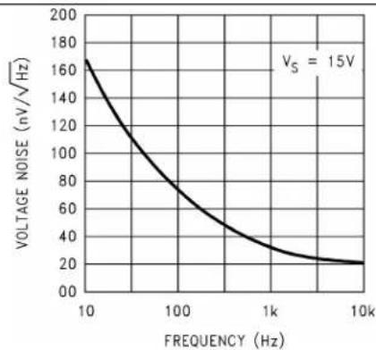 TEXAS INSTRUMENTS LMC6484IM/NOPB - TypicalCharacteristics(continued) - 4