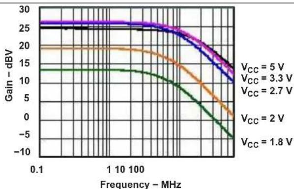 TEXAS INSTRUMENTS SN74LVC1GX04DCKT - Typical Characteristics - 1