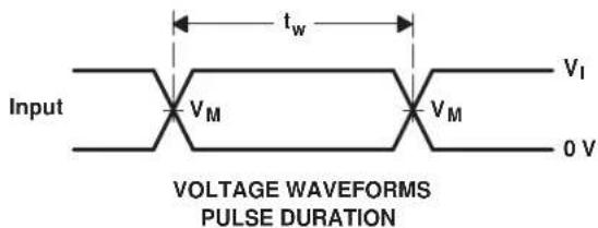 TEXAS INSTRUMENTS SN74LVC1GX04DCKT - Typical Characteristics - 5