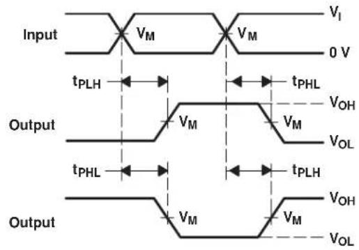 TEXAS INSTRUMENTS SN74LVC1GX04DCKT - Typical Characteristics - 7