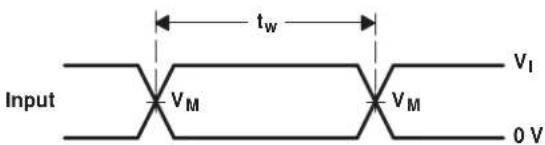 TEXAS INSTRUMENTS SN74LVC1GX04DCKT - Typical Characteristics - 3
