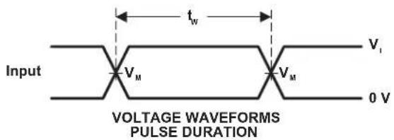 TEXAS INSTRUMENTS SN74LVC3G17DCUR - ParameterMeasurementInformation - 2