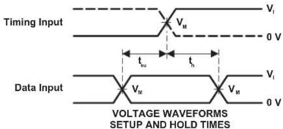 TEXAS INSTRUMENTS SN74LVC3G17DCUR - ParameterMeasurementInformation - 8