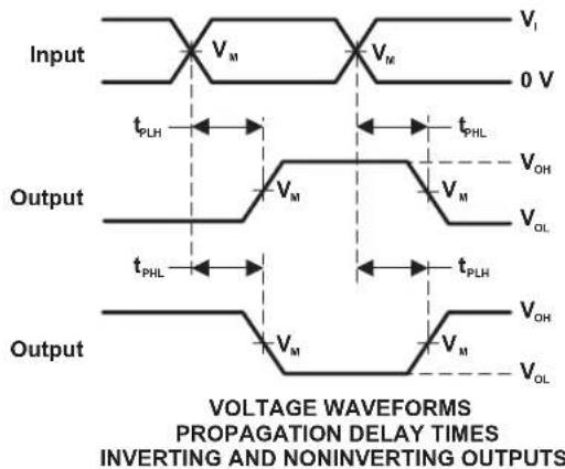 TEXAS INSTRUMENTS SN74LVC3G17DCUR - ParameterMeasurementInformation - 9