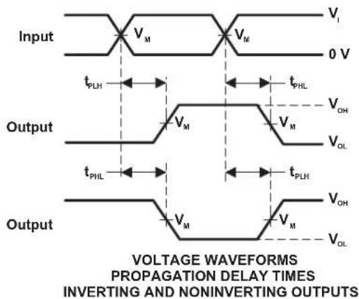 TEXAS INSTRUMENTS SN74LVC3G17DCUR - ParameterMeasurementInformation - 4