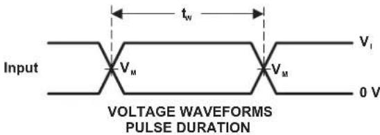 TEXAS INSTRUMENTS SN74LVC3G17DCUR - ParameterMeasurementInformation - 7