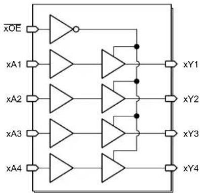 TEXAS INSTRUMENTS CD74HCT244E - Functional Block Diagram - 3
