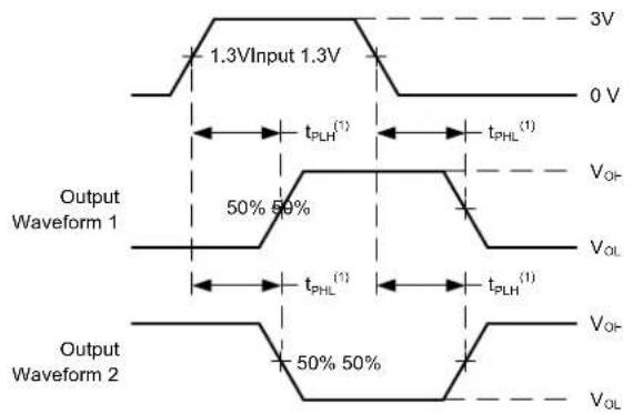 TEXAS INSTRUMENTS CD74HCT244E - Parameter Measurement Information - 5