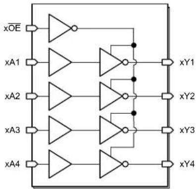 TEXAS INSTRUMENTS CD74HCT244E - Functional Block Diagram - 1