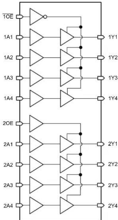 TEXAS INSTRUMENTS CD74HCT244E - Functional Block Diagram - 2