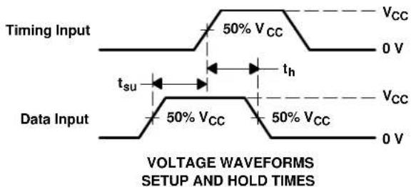 TEXAS INSTRUMENTS SN74LV138ADR - PARAMETER MEASUREMENT INFORMATION - 4