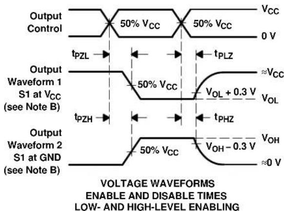 TEXAS INSTRUMENTS SN74LV138ADR - PARAMETER MEASUREMENT INFORMATION - 5