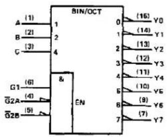 TEXAS INSTRUMENTS SN74S138AN - description - 3