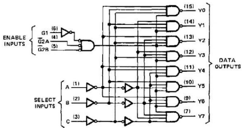 TEXAS INSTRUMENTS SN74S138AN - description - 5