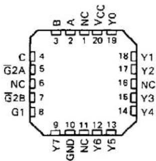 TEXAS INSTRUMENTS SN74S138AN - description - 2