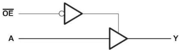 TEXAS INSTRUMENTS SN74AHC1G125DCKT - 4SimplifiedSchematic - 1