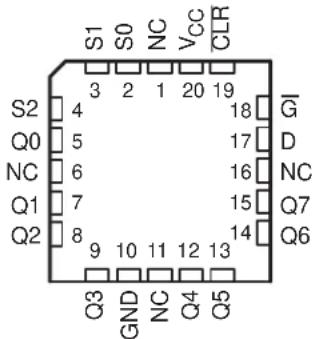 TEXAS INSTRUMENTS SN74ALS259N - description - 2