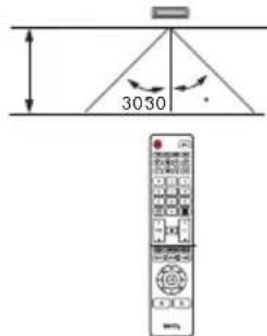 BENQ RP652H - Remote control usage tips - 2