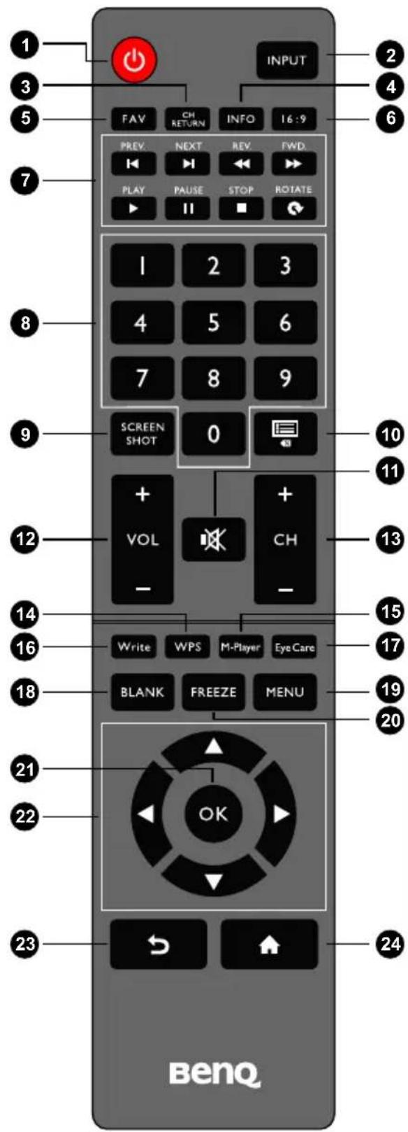 BENQ RP652H - WPS - 1