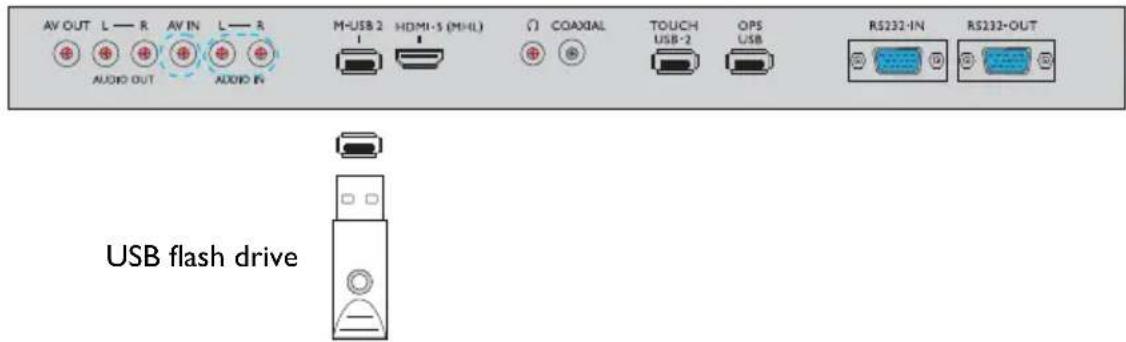 BENQ RP652H - Connecting the multimedia inputs - 1