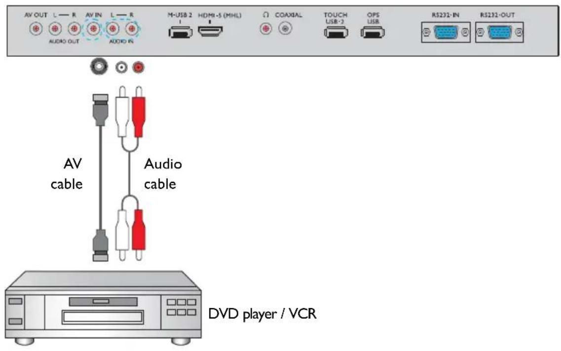 BENQ RP652H - Connecting the AV and S-Video inputs - 1