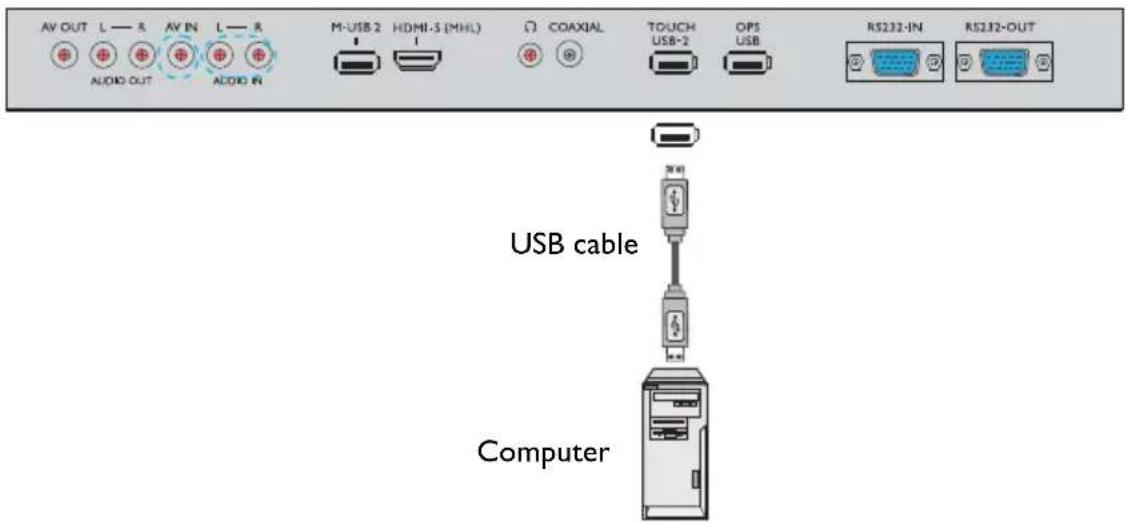 BENQ RP652H - Connecting the touch module - 1