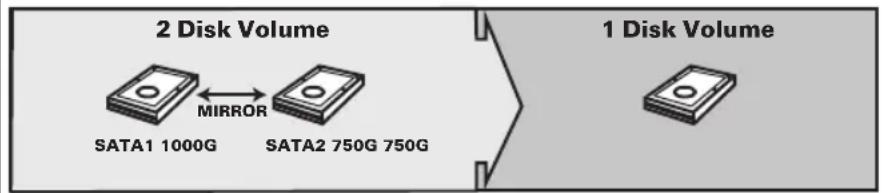Tripp Lite U357-002 - RAID Mode - 2
