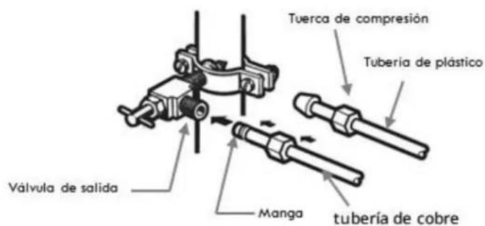 KENMORE 61269 - Conecte el suministro de agua(continua) - 5