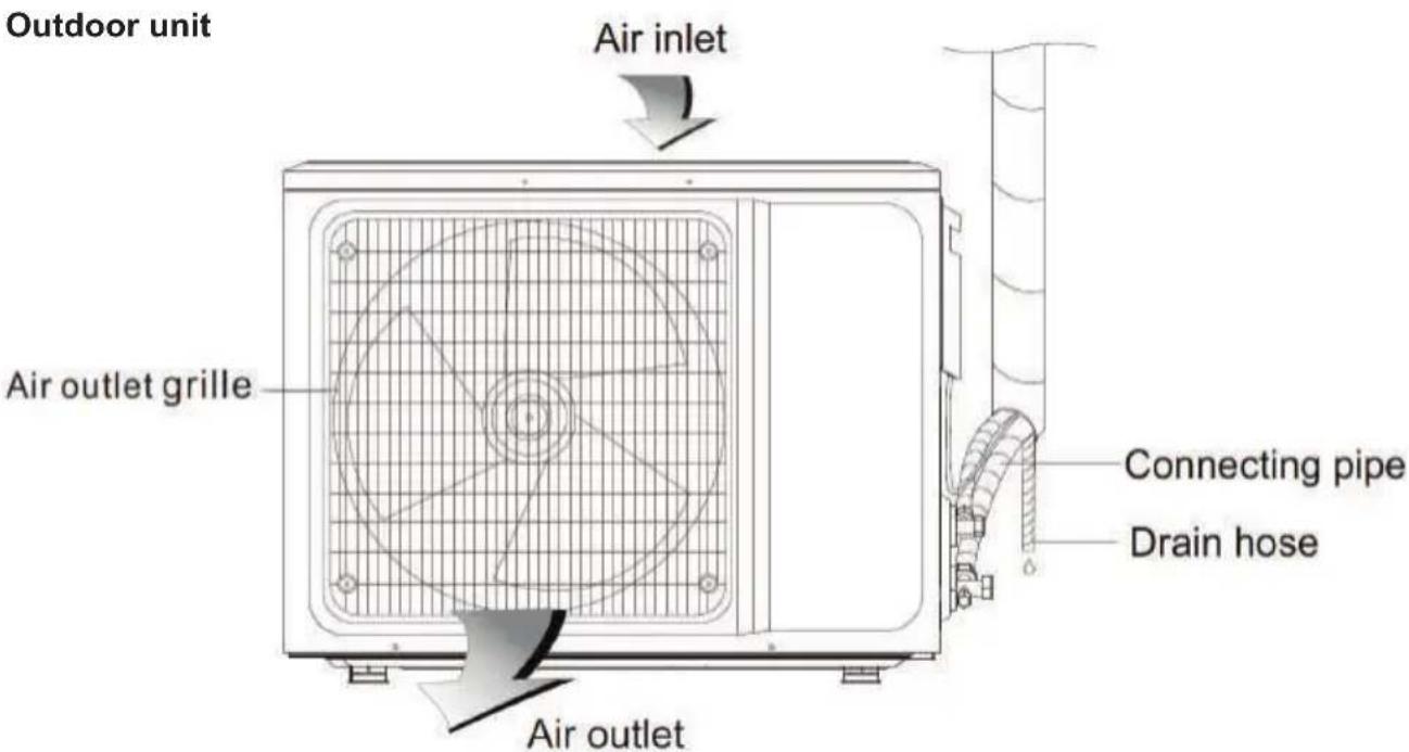 Defy A78006D - Your Air Conditioner - 1
