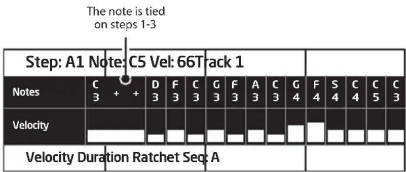 Dave Smith Pro 3 SE - To add ties in real time as you record: - 1