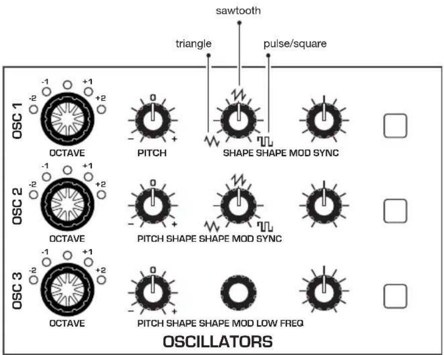 Dave Smith Pro 3 SE - Oscillators - 2
