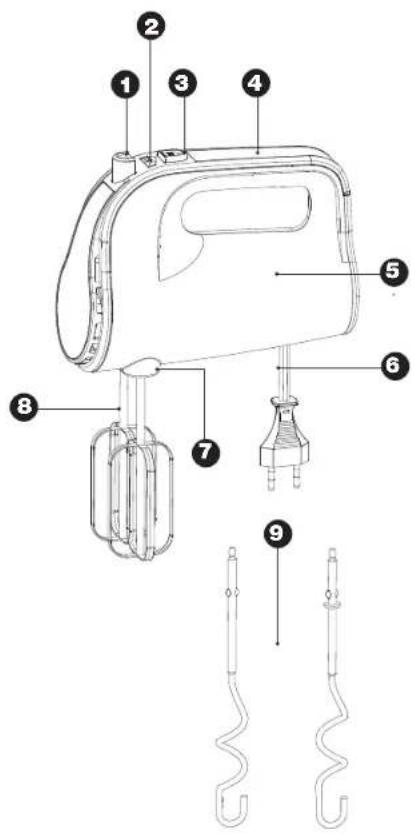 Pyrex SB-530 - Οδηγίες | Χρήσης Instructions | Manual - 1