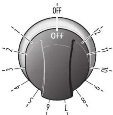 Verona VERAHO206 - CONTROLS DESCRIPTION - 1