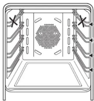 Verona VERAHO206 - OPERATING PRINCIPLES (LEFT and RIGHT OVEN) - 2