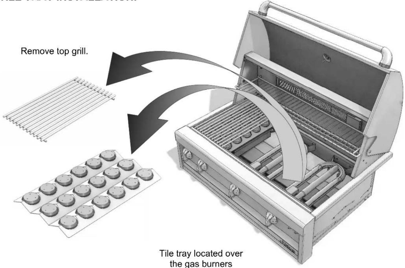 Artisan AAEP32LP - NOTES CONCERNING GFCI USE AND LOCATION: - 1
