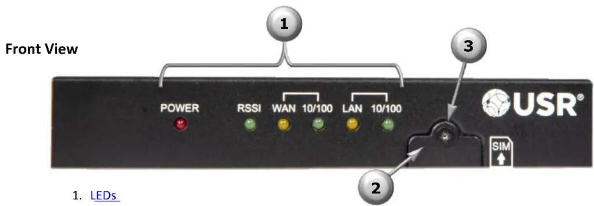 Front View POWER RSSI WAN 10/100 LAN 10/100 USR® SIM 1. LEDs 2 3