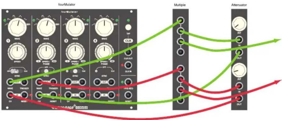 Vermona FourMulator - Reciprocal modulations - 1