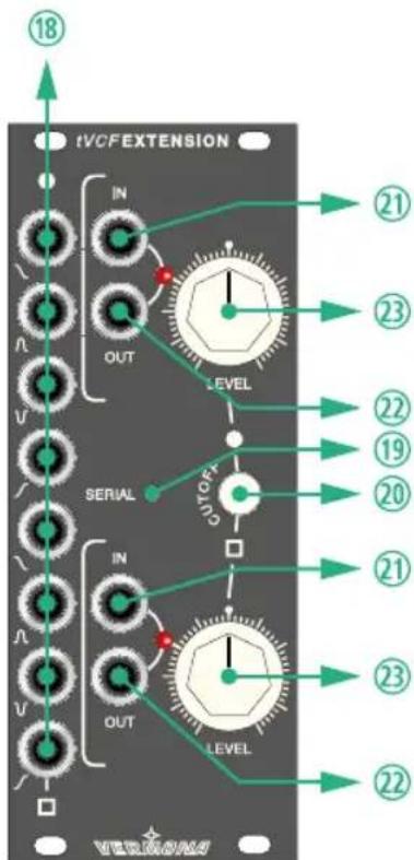 Vermona TwinVCFilter - Overview and functions - 1