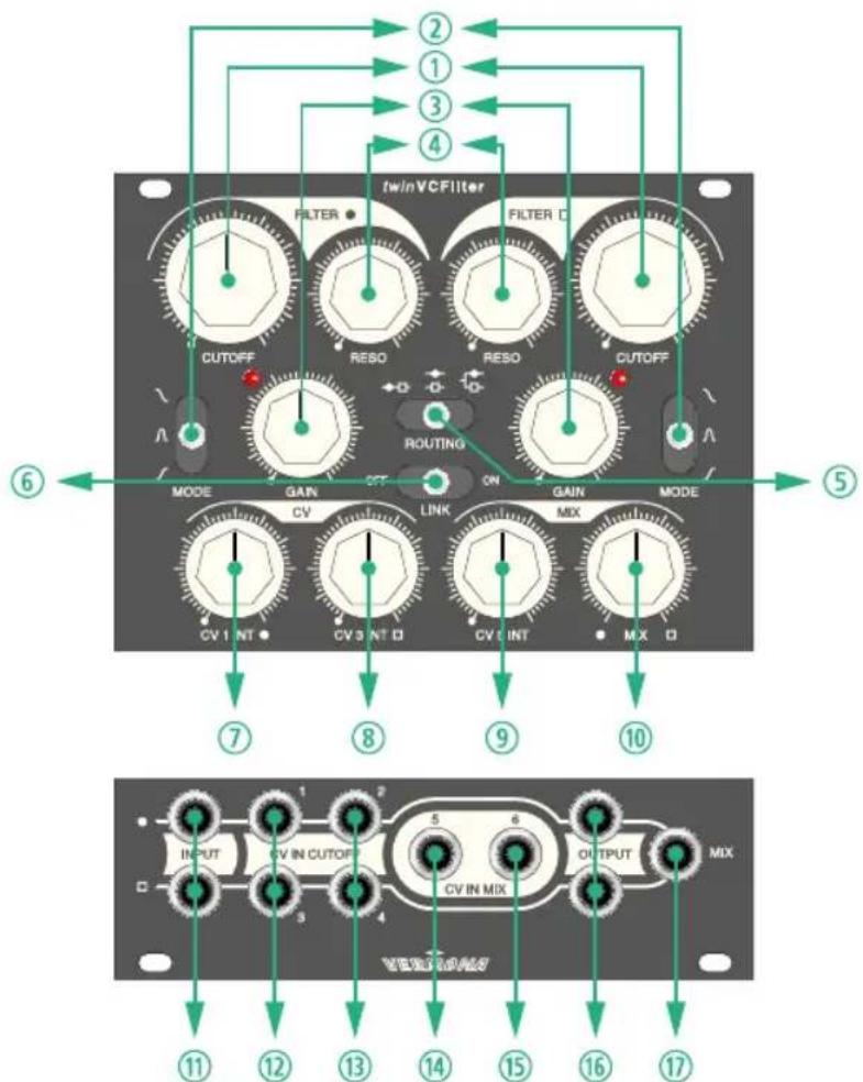 Vermona TwinVCFilter - Overview and functions - 1