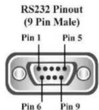 Calibre HQView630SV - Serial Connector pinout and RS-232 Configuration Settings - 1