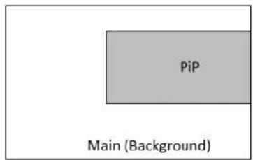 Calibre HQView630SV - PiP Position - 2
