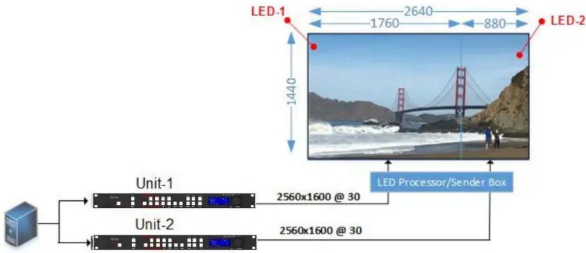 Calibre HQView630SV - Advanced Splicing - 2x1 Example - 1